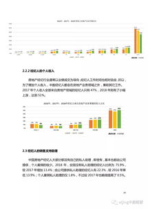 2018年中國(guó)房地產(chǎn)經(jīng)紀(jì)人調(diào)查報(bào)告 市場(chǎng)洞察與行業(yè)前景分析