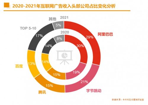 從《2021中國互聯(lián)網(wǎng)廣告數(shù)據(jù)報(bào)告》透視中國互聯(lián)網(wǎng)企業(yè)發(fā)展與數(shù)據(jù)服務(wù)演進(jìn)
