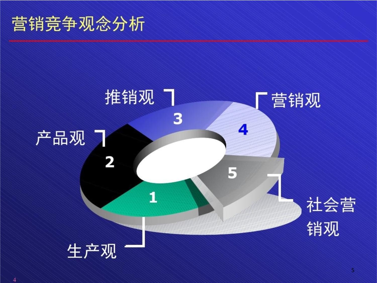 企業(yè)市場(chǎng)營銷管理咨詢與診斷 理論與實(shí)務(wù)